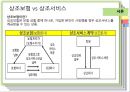 국내 상조시장 현황 및 발전방안 - 국내상조시장, 상조 문화, 상조 서비스 보험 비교, 해외 장례 문화.ppt 4페이지