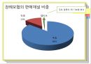 국내 상조시장 현황 및 발전방안 - 국내상조시장, 상조 문화, 상조 서비스 보험 비교, 해외 장례 문화.ppt 13페이지