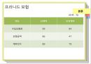 국내 상조시장 현황 및 발전방안 - 국내상조시장, 상조 문화, 상조 서비스 보험 비교, 해외 장례 문화.ppt 16페이지