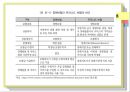 국내 상조시장 현황 및 발전방안 - 국내상조시장, 상조 문화, 상조 서비스 보험 비교, 해외 장례 문화.ppt 17페이지