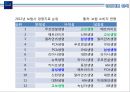교보생명 마케팅전략 및 기업분석 8페이지