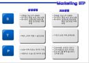 교보생명 마케팅전략 및 기업분석 10페이지