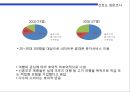교보생명 마케팅전략 및 기업분석 16페이지