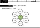 국제개발협력의 역사적 전개과정,국제개발협력,연도별 국제개발협력,공적개발,세계ODA,UN글로벌콤팩트 17페이지