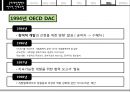 국제개발협력의 역사적 전개과정,국제개발협력,연도별 국제개발협력,공적개발,세계ODA,UN글로벌콤팩트 20페이지