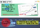 국민은행,마케팅조사,sns,마케팅,브랜드,브랜드마케팅,기업,서비스마케팅,글로벌,경영,시장,사례,swot,stp,4p 5페이지