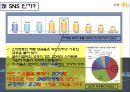 국민은행,마케팅조사,sns,마케팅,브랜드,브랜드마케팅,기업,서비스마케팅,글로벌,경영,시장,사례,swot,stp,4p 6페이지