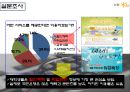 국민은행,마케팅조사,sns,마케팅,브랜드,브랜드마케팅,기업,서비스마케팅,글로벌,경영,시장,사례,swot,stp,4p 11페이지