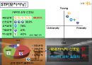 국민은행,마케팅조사,sns,마케팅,브랜드,브랜드마케팅,기업,서비스마케팅,글로벌,경영,시장,사례,swot,stp,4p 22페이지