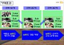 국민은행,마케팅조사,sns,마케팅,브랜드,브랜드마케팅,기업,서비스마케팅,글로벌,경영,시장,사례,swot,stp,4p 30페이지