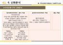 국민은행마케팅성공사례,긍융마케팅,국민은행KB,브랜드마케팅,서비스마케팅,글로벌경영,사례분석,swot,stp,4p 29페이지
