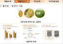 국순당막걸리,주류산업,막걸리시장,전통주,브랜드마케팅,서비스마케팅,글로벌경영,사례분석,swot,stp,4p 6페이지