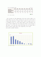 국내항공산업분석 - 항공시장,마케팅,브랜드,브랜드마케팅,기업,서비스마케팅,글로벌,경영,시장,사례,swot,stp,4p 14페이지