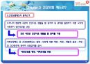국민 건강 보험 공단 - 국민건강보험공단,국민건강보험제도,건강보험,민간보험,국민건강보험제도와4대보험,건강보험문제점.PPT자료 9페이지