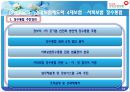 국민 건강 보험 공단 - 국민건강보험공단,국민건강보험제도,건강보험,민간보험,국민건강보험제도와4대보험,건강보험문제점.PPT자료 16페이지