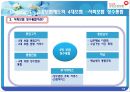 국민 건강 보험 공단 - 국민건강보험공단,국민건강보험제도,건강보험,민간보험,국민건강보험제도와4대보험,건강보험문제점.PPT자료 18페이지