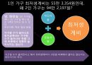 국민기초생활보장제도--최저생계비 쟁점 분석- 15페이지