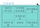 국민기초생활보장제도란 11페이지