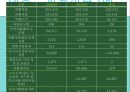 국민기초생활보장제도란 24페이지