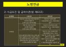 국민연금법내용및판례,노령연금,장애연금,유족연금 16페이지