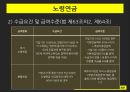 국민연금법내용및판례,노령연금,장애연금,유족연금 17페이지