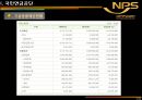국민연금공단,국민연금제도,국민연금제도문제점,국민연금제도개선방안 7페이지