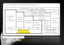 국민연금,국민연금사업,국민연금 문제점 14페이지