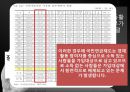 국민연금,국민연금사업,국민연금 문제점 15페이지