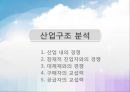 [국제경영전략] 제주항공 기업 전략 분석 - 생각이 날다 (제주항공,항공사마케팅,저가항공,마케팅,브랜드,브랜드마케팅,기업,서비스마케팅,글로벌,경영,시장,사례,swot,stp,4p).PPT자료 7페이지