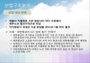 [국제경영전략] 제주항공 기업 전략 분석 - 생각이 날다 (제주항공,항공사마케팅,저가항공,마케팅,브랜드,브랜드마케팅,기업,서비스마케팅,글로벌,경영,시장,사례,swot,stp,4p).PPT자료 9페이지