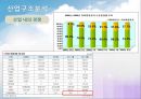 [국제경영전략] 제주항공 기업 전략 분석 - 생각이 날다 (제주항공,항공사마케팅,저가항공,마케팅,브랜드,브랜드마케팅,기업,서비스마케팅,글로벌,경영,시장,사례,swot,stp,4p).PPT자료 10페이지