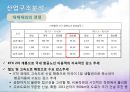 [국제경영전략] 제주항공 기업 전략 분석 - 생각이 날다 (제주항공,항공사마케팅,저가항공,마케팅,브랜드,브랜드마케팅,기업,서비스마케팅,글로벌,경영,시장,사례,swot,stp,4p).PPT자료 13페이지