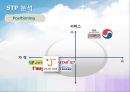 [국제경영전략] 제주항공 기업 전략 분석 - 생각이 날다 (제주항공,항공사마케팅,저가항공,마케팅,브랜드,브랜드마케팅,기업,서비스마케팅,글로벌,경영,시장,사례,swot,stp,4p).PPT자료 21페이지