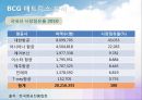 [국제경영전략] 제주항공 기업 전략 분석 - 생각이 날다 (제주항공,항공사마케팅,저가항공,마케팅,브랜드,브랜드마케팅,기업,서비스마케팅,글로벌,경영,시장,사례,swot,stp,4p).PPT자료 23페이지