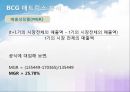 [국제경영전략] 제주항공 기업 전략 분석 - 생각이 날다 (제주항공,항공사마케팅,저가항공,마케팅,브랜드,브랜드마케팅,기업,서비스마케팅,글로벌,경영,시장,사례,swot,stp,4p).PPT자료 28페이지