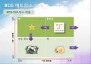 [국제경영전략] 제주항공 기업 전략 분석 - 생각이 날다 (제주항공,항공사마케팅,저가항공,마케팅,브랜드,브랜드마케팅,기업,서비스마케팅,글로벌,경영,시장,사례,swot,stp,4p).PPT자료 30페이지