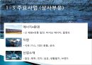 국제마케팅전략,삼성물산마케팅전략,삼성물산국제마케팅 7페이지
