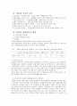 그나랜,그나랜마케팅전략,그나랜기업분석,생리대시장,생리대마케팅,생리대분석 4페이지