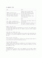 그나랜,그나랜마케팅전략,그나랜기업분석,생리대시장,생리대마케팅,생리대분석 6페이지
