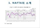 국제경영학-nafta,브랜드마케팅,서비스마케팅,글로벌경영,사례분석,swot,stp,4p 5페이지