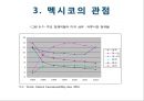 국제경영학-nafta,브랜드마케팅,서비스마케팅,글로벌경영,사례분석,swot,stp,4p 11페이지