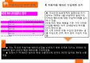 국제시장조사론,터키시장조사,터키경제,마케팅,브랜드,브랜드마케팅,기업,서비스마케팅,글로벌,경영,시장,사례,swot,stp,4p 28페이지