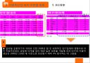 국제시장조사론,터키시장조사,터키경제,마케팅,브랜드,브랜드마케팅,기업,서비스마케팅,글로벌,경영,시장,사례,swot,stp,4p 29페이지
