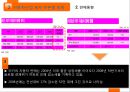 국제시장조사론,터키시장조사,터키경제,마케팅,브랜드,브랜드마케팅,기업,서비스마케팅,글로벌,경영,시장,사례,swot,stp,4p 30페이지