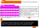 국제시장조사론,터키시장조사,터키경제,마케팅,브랜드,브랜드마케팅,기업,서비스마케팅,글로벌,경영,시장,사례,swot,stp,4p 34페이지