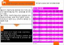 국제시장조사론,터키시장조사,터키경제,마케팅,브랜드,브랜드마케팅,기업,서비스마케팅,글로벌,경영,시장,사례,swot,stp,4p 35페이지