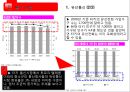 국제시장조사론,터키시장조사,터키경제,마케팅,브랜드,브랜드마케팅,기업,서비스마케팅,글로벌,경영,시장,사례,swot,stp,4p 44페이지