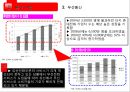 국제시장조사론,터키시장조사,터키경제,마케팅,브랜드,브랜드마케팅,기업,서비스마케팅,글로벌,경영,시장,사례,swot,stp,4p 45페이지