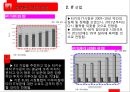 국제시장조사론,터키시장조사,터키경제,마케팅,브랜드,브랜드마케팅,기업,서비스마케팅,글로벌,경영,시장,사례,swot,stp,4p 49페이지