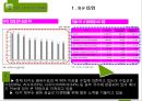 국제시장조사론,터키시장조사,터키경제,마케팅,브랜드,브랜드마케팅,기업,서비스마케팅,글로벌,경영,시장,사례,swot,stp,4p 54페이지